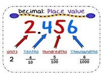 Ordenar decimales - Grado 3 - Quizizz