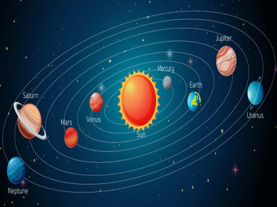 Ellipses Flashcards - Quizizz