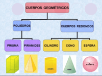 Volumen de una esfera - Grado 5 - Quizizz