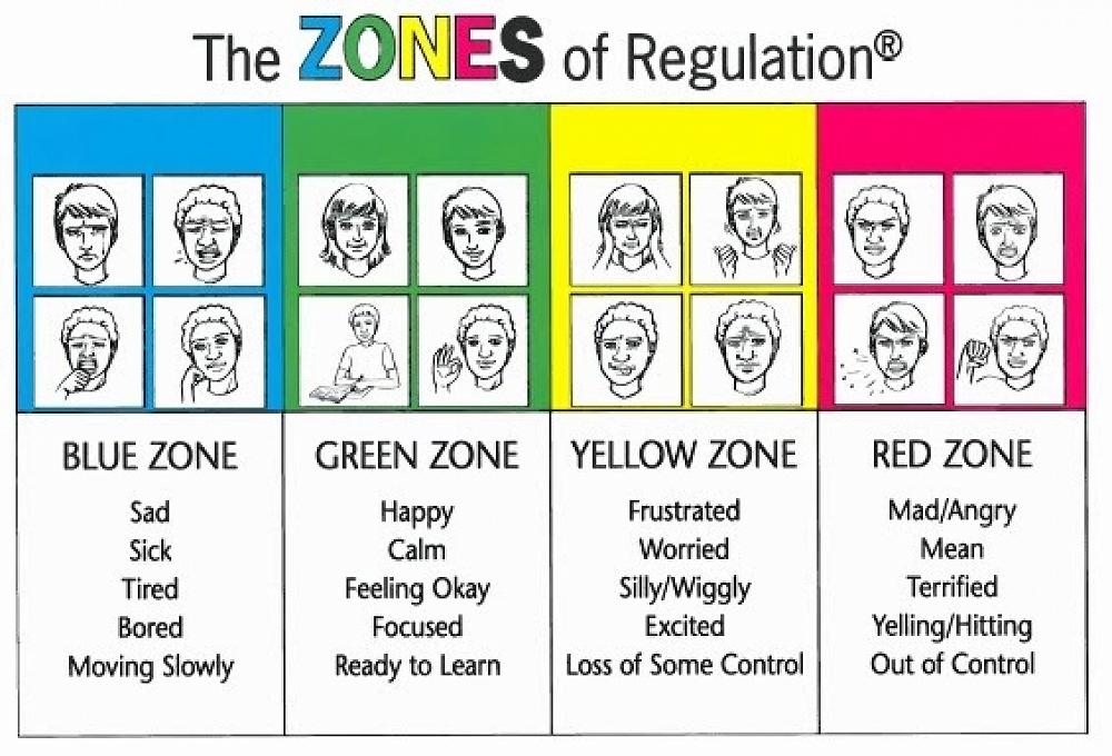 zones-of-regulation-review-4th-5th-grades-quizizz