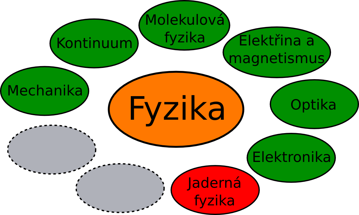 jednostki i pomiary - Klasa 6 - Quiz