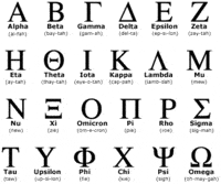 Alfabet Yunani - Kelas 4 - Kuis