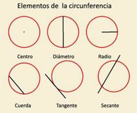 rectas tangentes Tarjetas didácticas - Quizizz