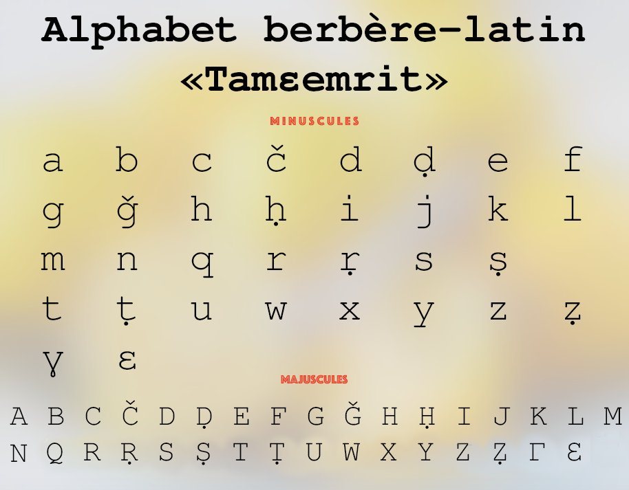 Alphabet Charts - Year 12 - Quizizz