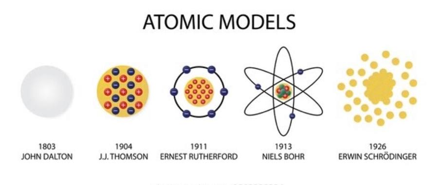 Modelos atómicos 2 | Atoms & Molecules Quiz - Quizizz