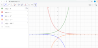 Gráfico de dispersión Tarjetas didácticas - Quizizz