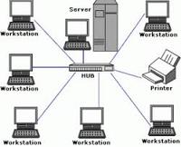 Perangkat jaringan komputer yang menghubungkan host pada jaringan yang berlainan adalah