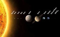 Solar System - Class 7 - Quizizz