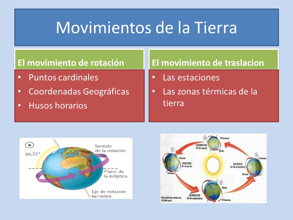 Los Husos Horarios Y Las Estaciones Quizizz