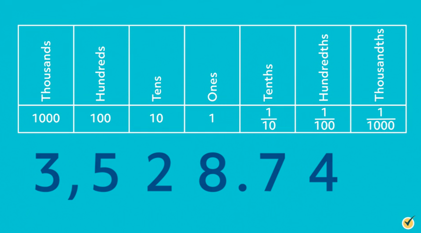 place-value-of-decimals-mathematics-quizizz