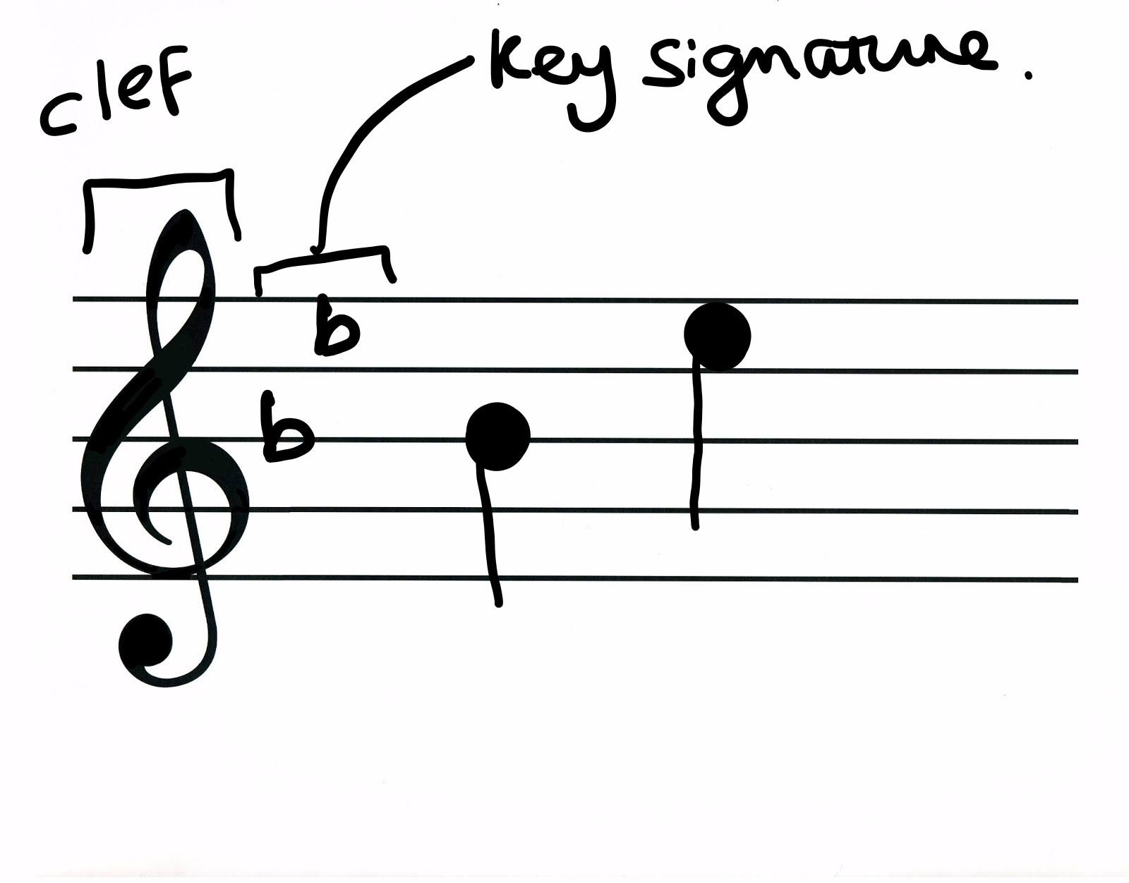 Music Theory Basic Intervals | Quizizz