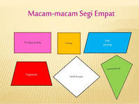 Sifat-sifat Eksponen - Kelas 7 - Kuis