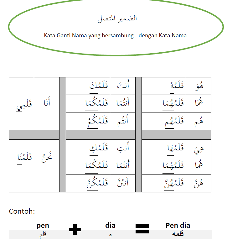 Kata ganti nama bahasa arab