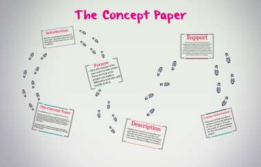 Concept Paper | 163 Plays | Quizizz