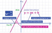 Funkcje liniowe - Klasa 9 - Quiz