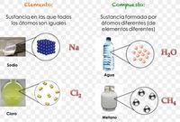 atom dan molekul - Kelas 5 - Kuis