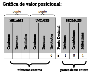 Comparando valor - Série 6 - Questionário