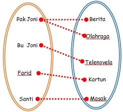 Kuiz Matematik Tambahan Tingkatan 4 Bab Fungsi (SIRI 1) | 210 Plays ...