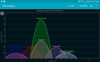 Codificación - Grado 10 - Quizizz