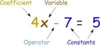 algebraic modeling - Year 9 - Quizizz