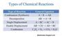 Ch. 11.2 - Types of Chemical Reactions PART 2