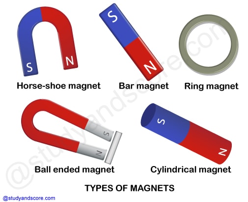 magnetic forces magnetic fields and faradays law - Year 1 - Quizizz