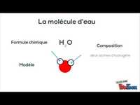 atoms and molecules - Grade 3 - Quizizz