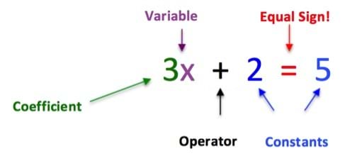 One-Step Equations Flashcards - Quizizz