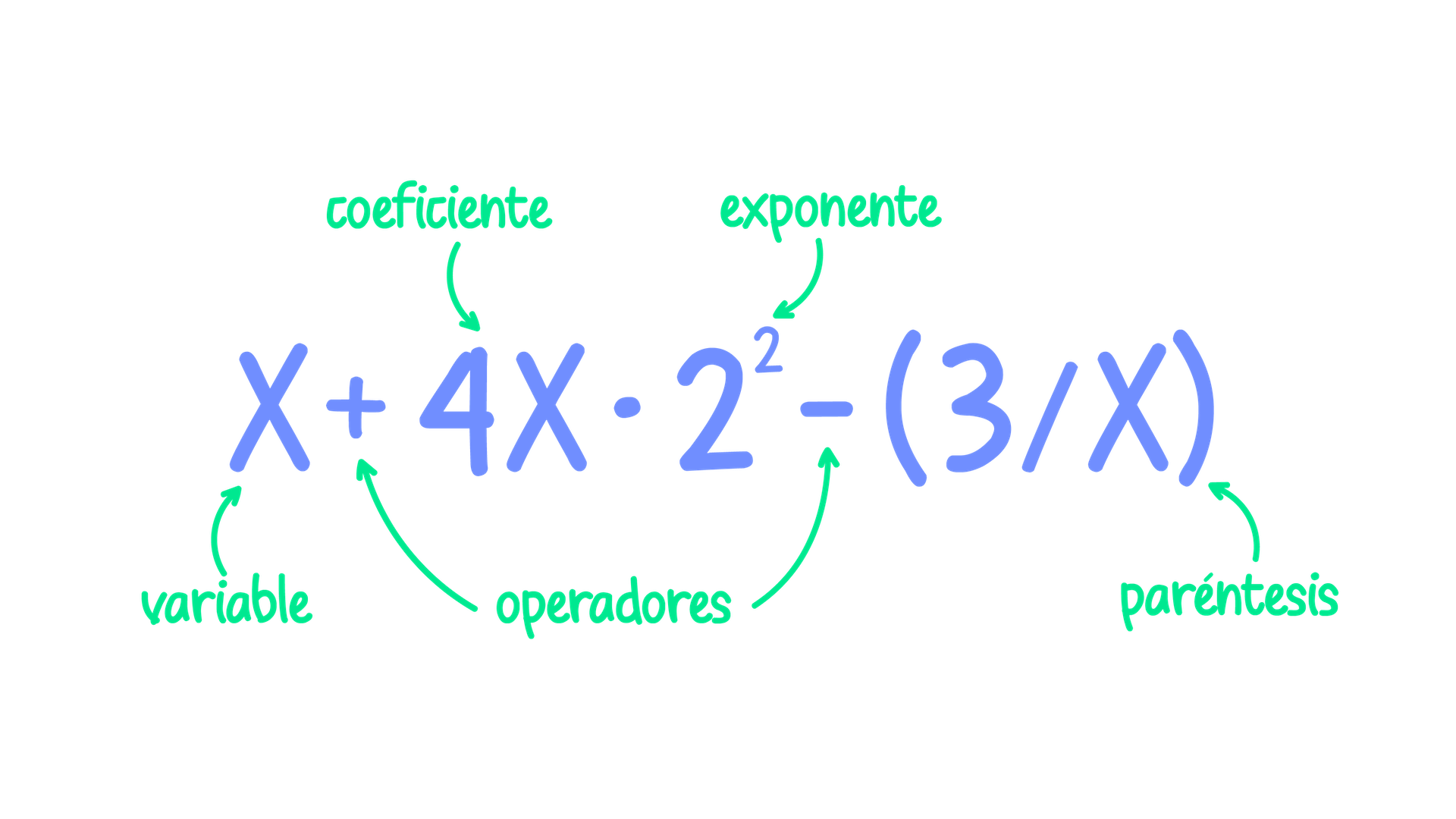 Expresiones y ecuaciones - Grado 5 - Quizizz