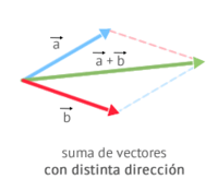 vetores - Série 11 - Questionário