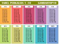 konstanta kesetimbangan dan hasil bagi reaksi - Kelas 3 - Kuis