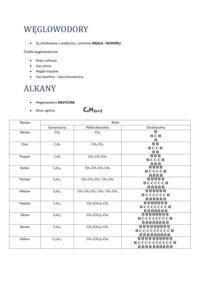 alkeny i alkiny - Klasa 12 - Quiz