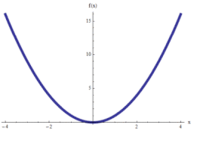 grafik parabola - Kelas 3 - Kuis