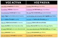 Voz activa y pasiva - Grado 8 - Quizizz