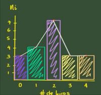 Palabras de alta frecuencia Tarjetas didácticas - Quizizz