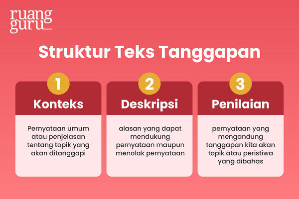 MATERI TEKS TANGGAPAN Pertanyaan & Jawaban Untuk Kuis Dan Lembar Soal ...