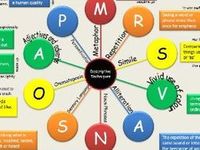 Descriptive Verbs - Year 9 - Quizizz