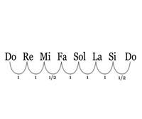 kalkulus integral - Kelas 6 - Kuis