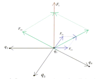 electric charge field and potential - Class 12 - Quizizz