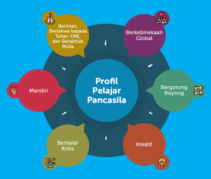 Menganalisis Karakter - Kelas 5 - Kuis