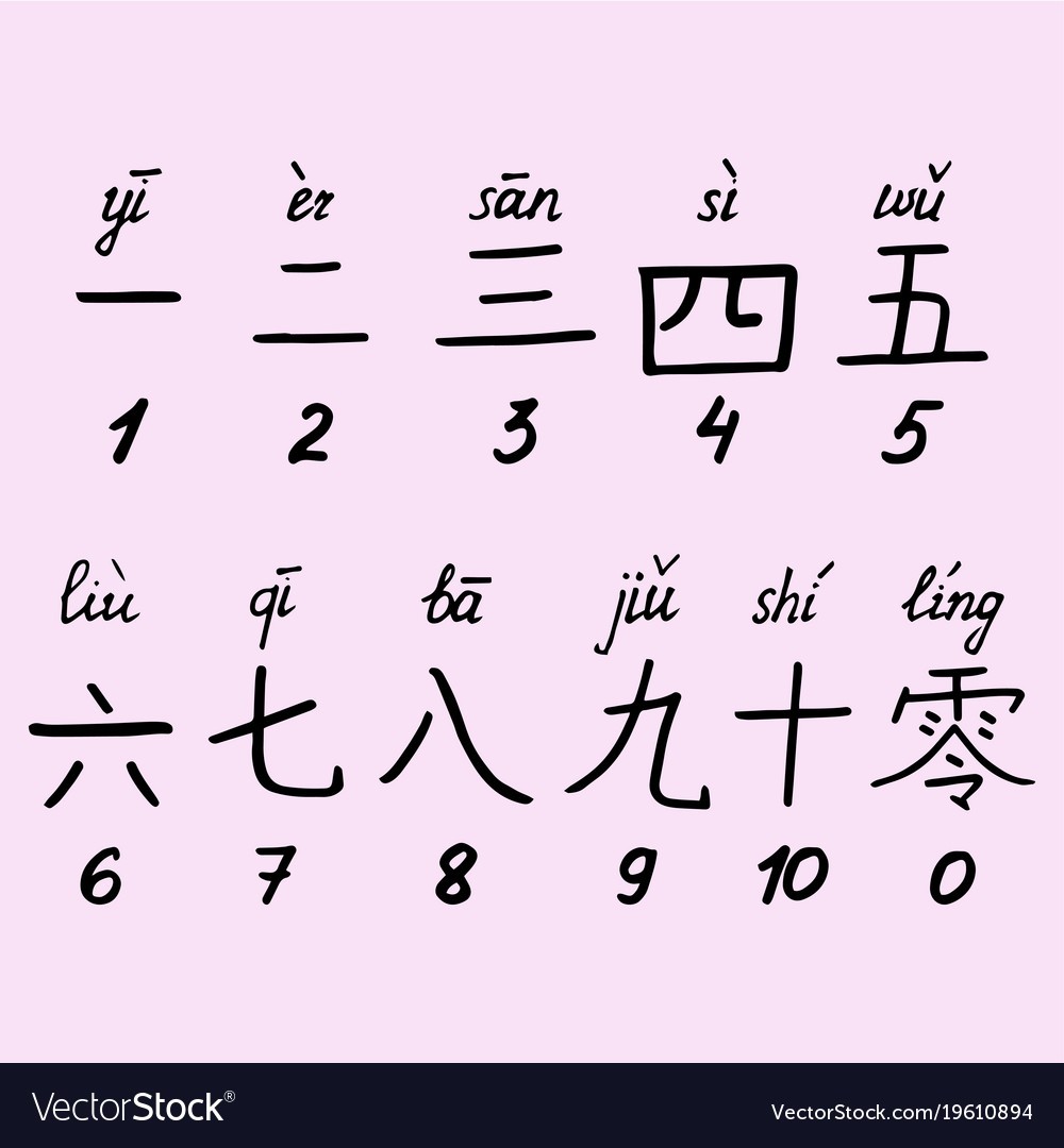 Numbers In Chinese 0 10