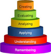 Bloom's Taxonomy | Quizizz