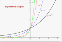 derivatives of exponential functions - Class 9 - Quizizz