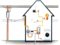 Tạo kết nối trong bài đọc - Lớp 8 - Quizizz