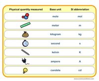 units of temperature - Grade 12 - Quizizz