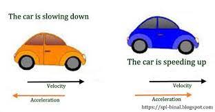 1.2 Accelerating in One and Two Dimensions | Quizizz