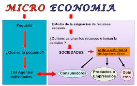 macroeconomia - Série 10 - Questionário