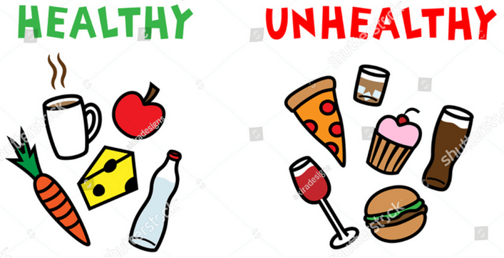 Healthy And Unhealthy Food English Quiz Quizizz