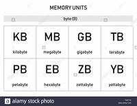 Converting US (Imperial) Units Flashcards - Quizizz