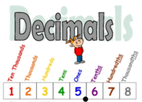 Subtracting Decimals - Grade 12 - Quizizz